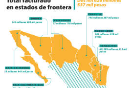 Frontera de papel: Desvíos de empresas fantasma en el norte de México
