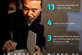 Las mejores frases de Haruki Murakami