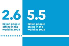 Si bien la brecha digital persiste, el número de personas con acceso a internet en el mundo este año es de 5,500 millones, es decir un 68 % de la población global.