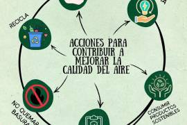Con fáciles prácticas, la ciudadanía puede contribuir a mejorar la calidad del aire.