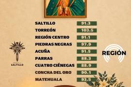 El Itinerario Guadalupano se desarrollará del 27 de octubre al 12 de diciembre, con reflexiones diarias sobre la vida comunitaria de la Iglesia.