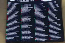 Senado de la República aprueba reforma a Ley de Inversión Extranjera.