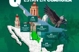 Este año Coahuila anunció una inversión histórica de 4 mil millones de pesos para el rubro de seguridad.