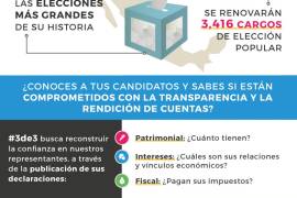 México, país opaco y con corrupción: sólo 272 de 3,400 candidatos tienen '3de3'