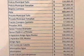La Fiscalía General de la República (FGR) recibió de EL UNIVERSAL los documentos hallados en Tapalpa, Jalisco, que revelan pagos de El Mencho a policías, gastos operativos y estrategias.