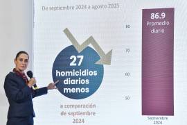 Según cifras oficiales, muestra un cambio en la estrategia de seguridad que seguía López Obrador.