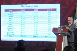 Andrés Manuel López Obrador, presidente de México, muestra una gráfica sobre el ingreso de las remesas.