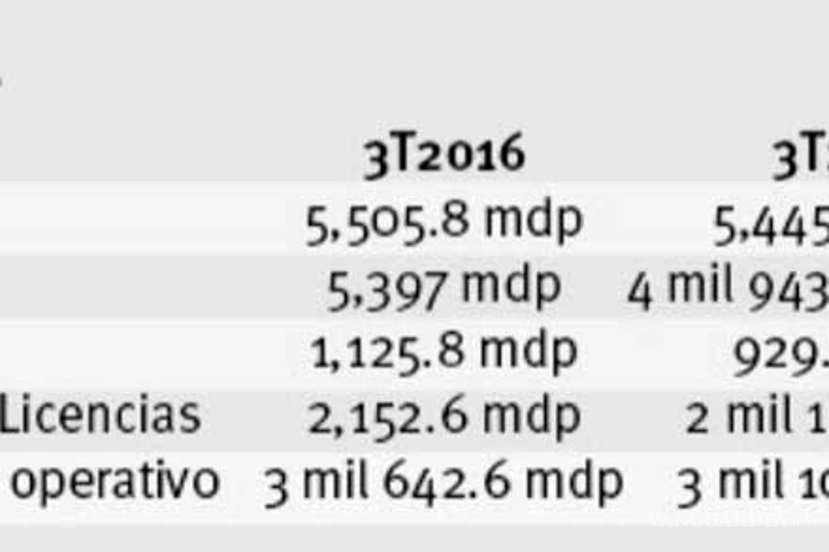 $!Deja Azcárraga Televisa; la empresa cae en todo
