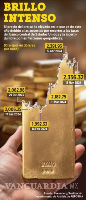 $!Anticipan marca récord el precio del oro en 2024