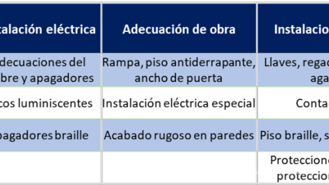 $!Tienes derecho a utilizar este beneficio durante la vida de tu crédito hipotecario
