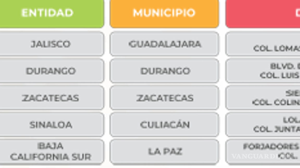 $!¿Bodega Aurrera, Walmart o Soriana? Esta es la tienda con la canasta básica más barata, según Profeco