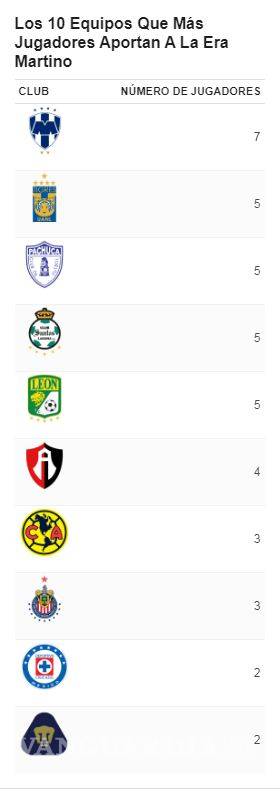 $!Rayados; el equipo preferido por el 'Tata' Martino