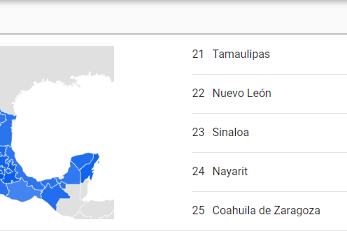 $!Búsqueda “Qatar” en Coahuila.
