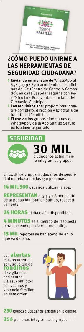 $!Saltillenses y autoridades de seguridad están conectados