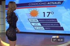 Las 'chicas' que 'enseñan' el clima en México