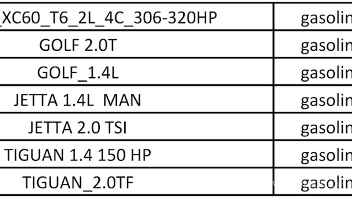 $!Holograma doble cero, lista de vehículos que podrán obtenerlo en la CDMX