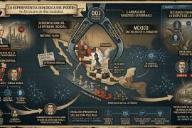 Sinaloa y Chihuahua: el juego del calamar político