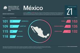 Cuernavaca, Querétaro y Toluca son las mejores ciudades para conducir