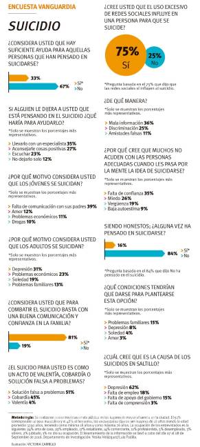 $!Las voces del suicidio: 'Lo único que quiero es ya no escucharlas'