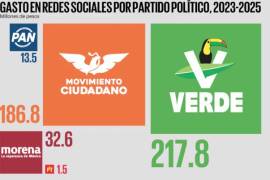 Morena, PAN y PRI respondieron que los datos sobre su gasto en redes están disponibles en la Plataforma Nacional de Transparencia. Sin embargo, tras una revisión, se constató que el PRI no ha publicado contratos relacionados con este tipo de erogación.