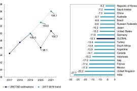 Austeridad y el endeudamiento, la mayor amenaza de la economía global