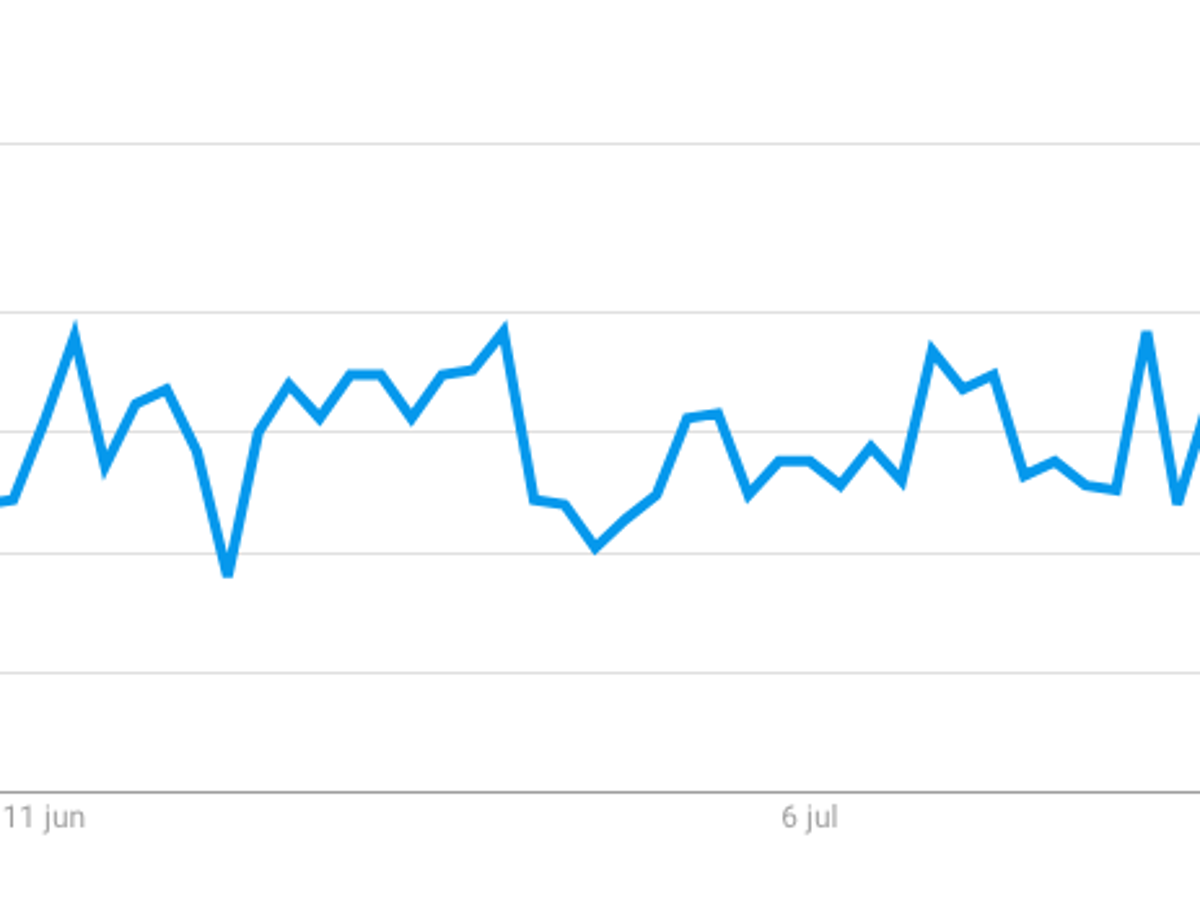 $!Coahuila es el estado en el que más se googlea sobre brujería