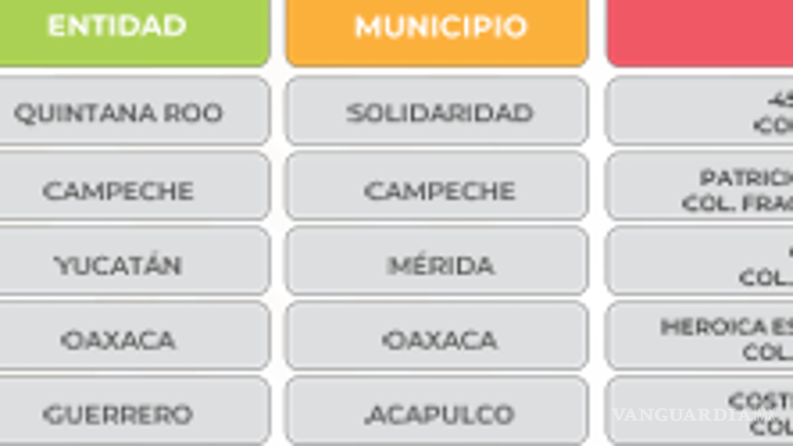 $!¿Bodega Aurrera, Walmart o Soriana? Esta es la tienda con la canasta básica más barata, según Profeco