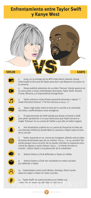 $!Kanye West y su confuso mensaje para Taylor Swift