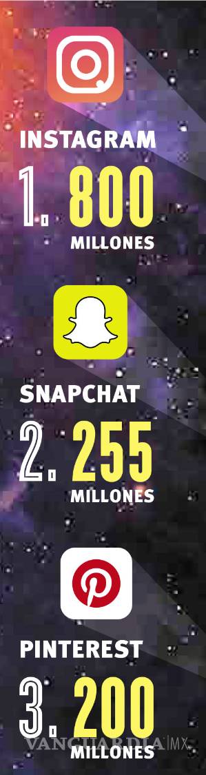 $!La selfie, un invento de otro planeta; de la ciencia al narcisismo