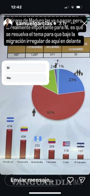 $!Espera Nuevo León que migración irregular de venezolanos baje con captura de Maduro