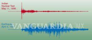 $!Así es el sistema que detecta los ensayos nucleares secretos