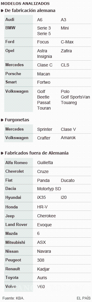 $!Escándalo de Volkswagen salpica a otras marcas de autos