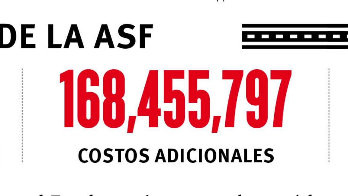 $!Costará cancelar el NAIM 10 veces deuda de Coahuila, estima la ASF