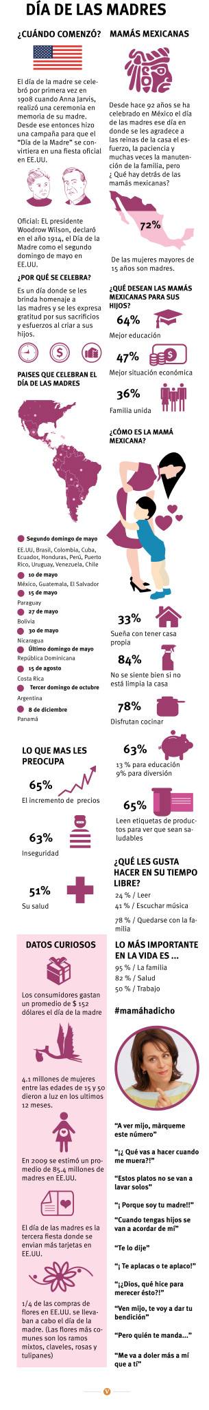 $!Amazon abre tienda especial por el Día de las Madres en México