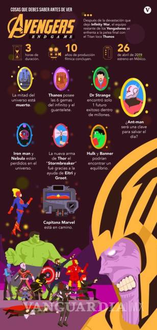 $!Diez cosas que debes de saber antes del estreno de ‘Avengers: Endgame’