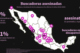 El mayor número de ataques lo concentran Sinaloa y Guanajuato.