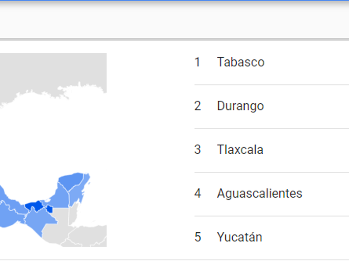 $!Ranking nacional en búsquedas “suicidio”, top cinco.