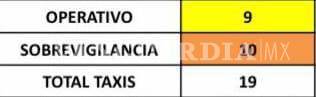 $!Del 20 al 25 de julio se detectaron tres choferes de taxis en estado de ebriedad, uno dentro del operativo y dos más sobre vigilancia.