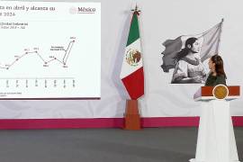 La actividad industrial en México registró un crecimiento de 2.1% en abril de 2026, un resultado que la presidenta Claudia Sheinbaum calificó como una buena señal para la economía nacional.