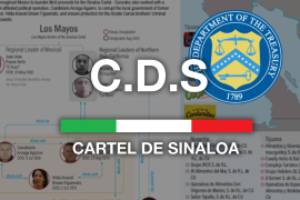 La UIF de la SHCP bloqueó a 22 personas y empresas en México señaladas por la OFAC de Estados Unidos por presunto lavado de dinero vinculado a Los Mayos, facción del Cártel de Sinaloa