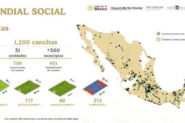 El Gobierno de México impulsa la construcción y rehabilitación de canchas deportivas como parte del Mundial Social 2026, mientras avanza en pruebas operativas rumbo al torneo.