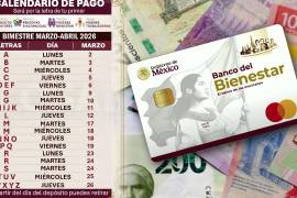 Apegados al calendario oficial compartido en las redes sociales por la titular de la Secretaría del Bienestar, Ariadna Montiel, se están depositando los 6 mil 400 pesos por apellidos.