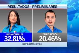 El empresario y exasambleísta Daniel Noboa se disputará la segunda vuelta electoral en Ecuador contra la correísta Luisa González