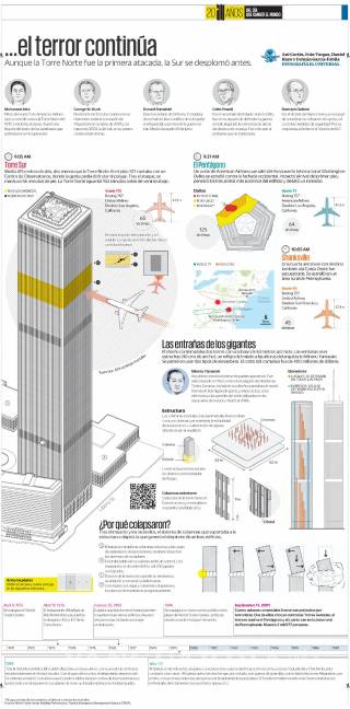 El impacto que generó el 11-S en América Latina y Europa