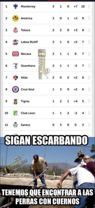 $!Los memes de la Jornada 4 de la Liga MX