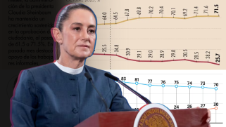 Claudia Sheinbaum durante evento público en octubre, mes en el que encuestas registraron ajustes en su aprobación.