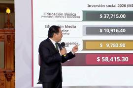 El Gobierno de México destinará 58 mil 415 millones de pesos en 2026 para fortalecer la infraestructura educativa, ampliar la cobertura escolar y construir nuevos planteles en todos los niveles.