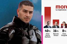 Una encuesta sobre los posibles candidatos presidenciales rumbo a 2030 coloca a Omar García Harfuch como el favorito dentro de Morena, mientras figuras como Luis Donaldo Colosio y Ricardo Salinas Pliego aparecen en el escenario político imaginario.