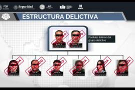 El monto que la red emitió en facturas falsas a empresas legales asciende a 12 mil millones de pesos.
