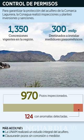 $!Alertan a la región de La Laguna por anomalías de agua